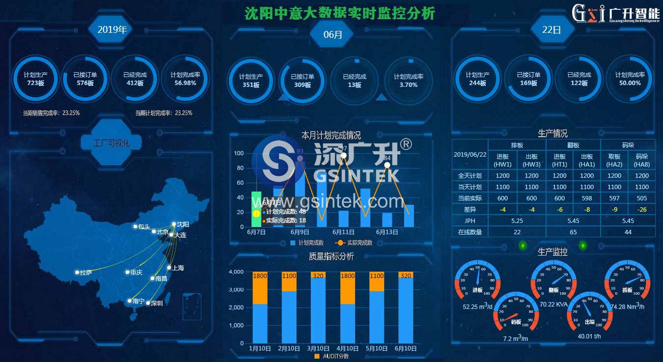 智能上下料分拣单元